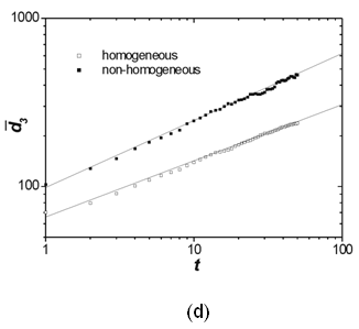 Figure continued